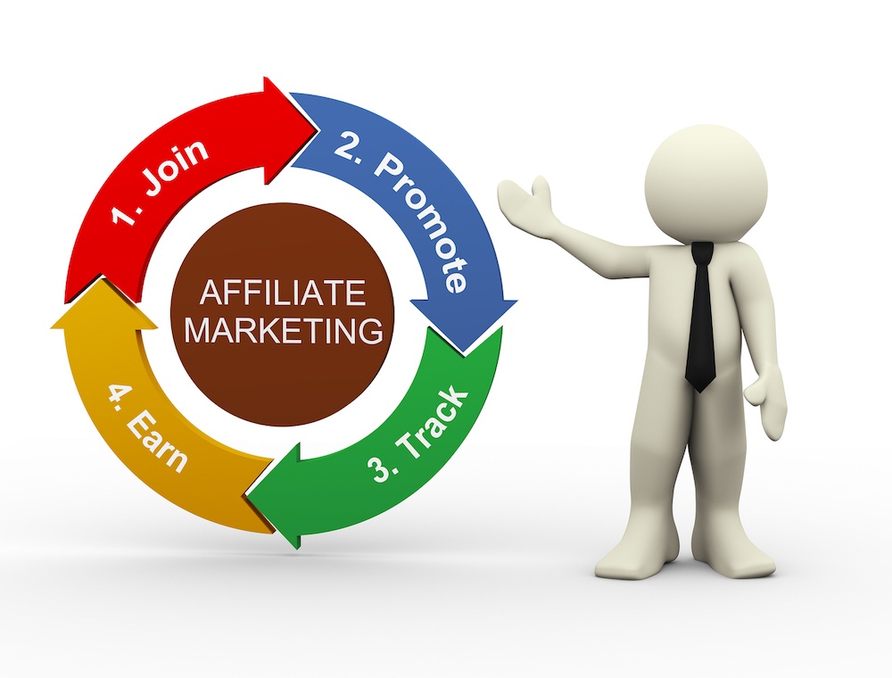 Affiliate-Marketing-for-Dummies